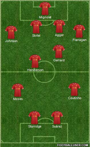 Liverpool Formation 2013