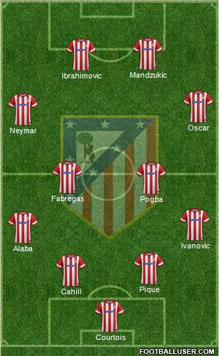 Atlético Madrid B Formation 2013