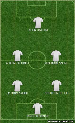 Football Manager Team Formation 2013