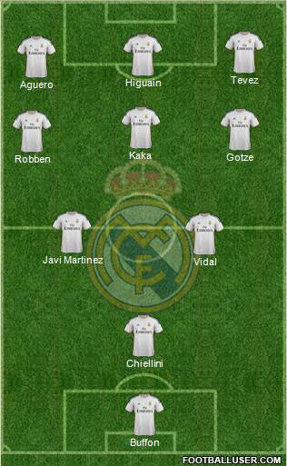 Real Madrid C.F. Formation 2013