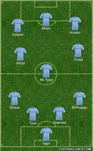 Manchester City Formation 2013