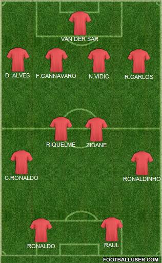 Dream Team Formation 2013