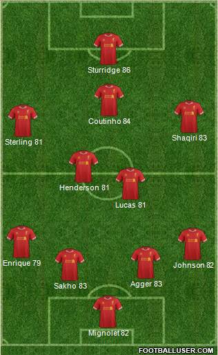 Liverpool Formation 2013