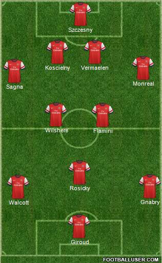 Arsenal Formation 2013