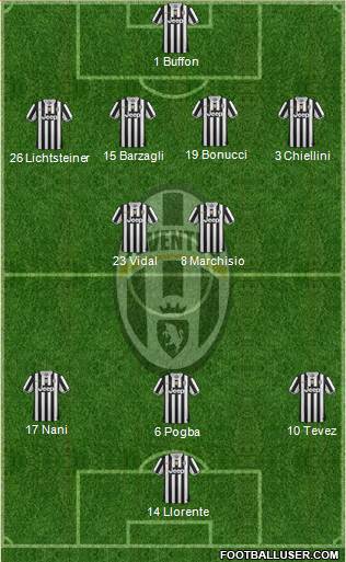 Juventus Formation 2013