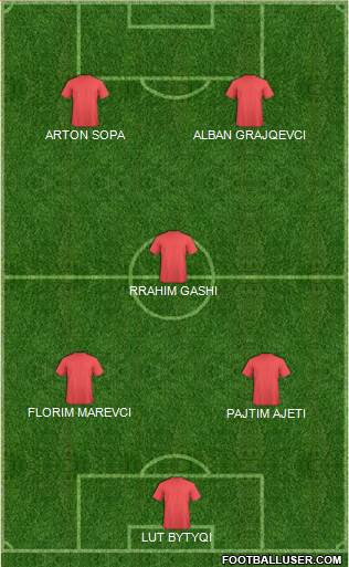 Football Manager Team Formation 2013