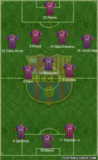 F.C. Barcelona Formation 2013