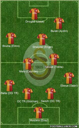 Galatasaray SK Formation 2013