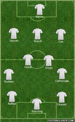 Champions League Team Formation 2013