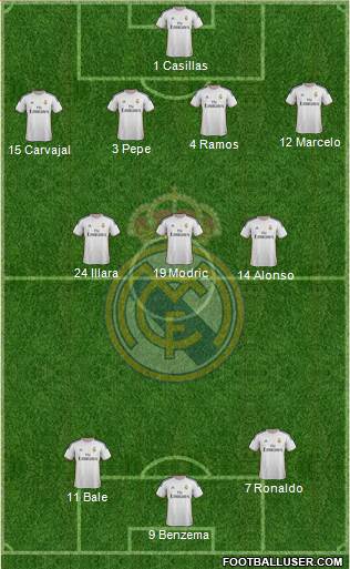 Real Madrid C.F. Formation 2013