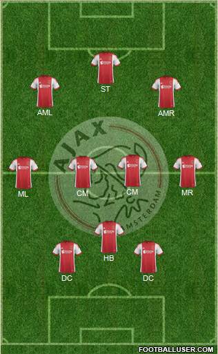 AFC Ajax Formation 2013