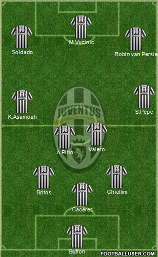 Juventus Formation 2013