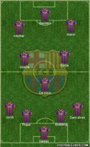 F.C. Barcelona Formation 2013