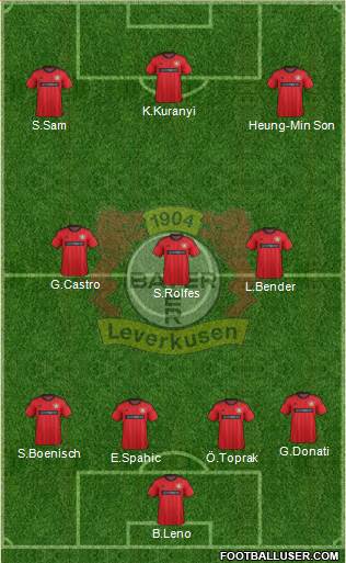 Bayer 04 Leverkusen Formation 2013