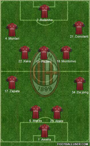 A.C. Milan Formation 2013