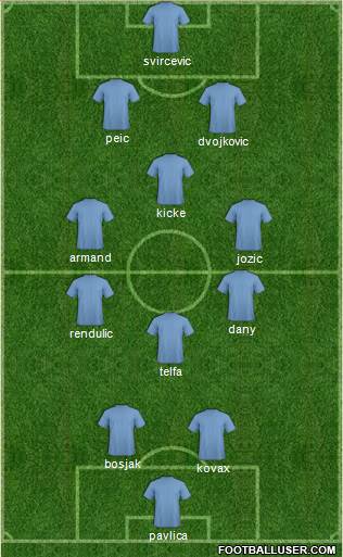 Champions League Team Formation 2013