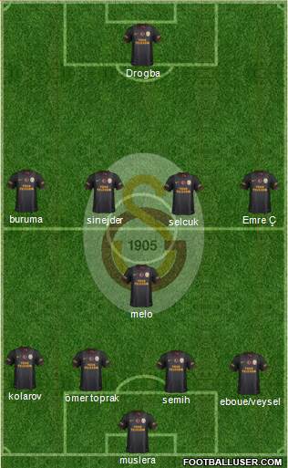 Galatasaray SK Formation 2013