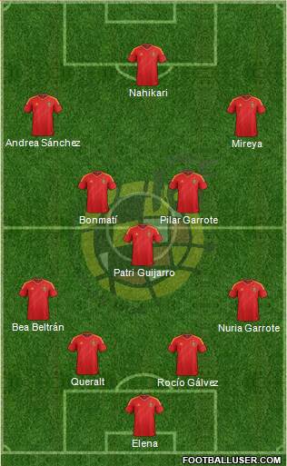 Spain Formation 2013