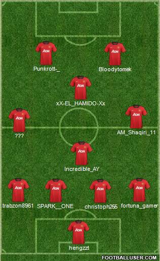 Manchester United Formation 2013