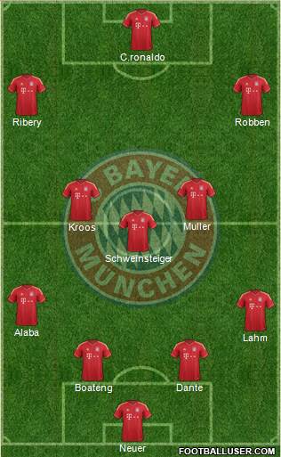 FC Bayern München Formation 2013