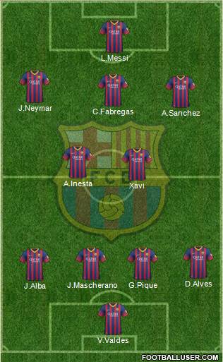 F.C. Barcelona Formation 2013