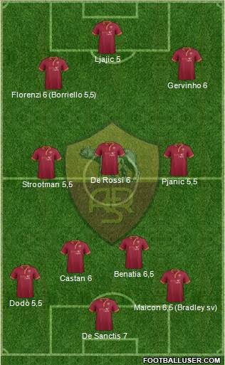 AS Roma Formation 2013