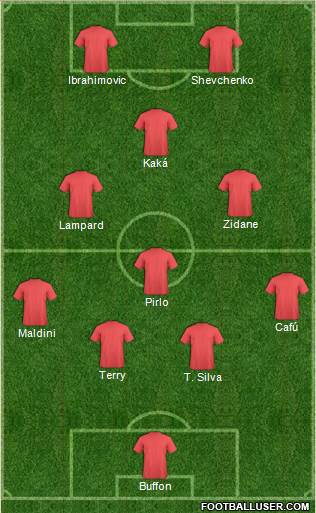 Champions League Team Formation 2013