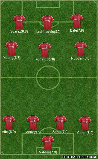 Toronto FC Formation 2013