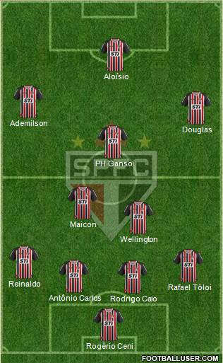 São Paulo FC Formation 2013