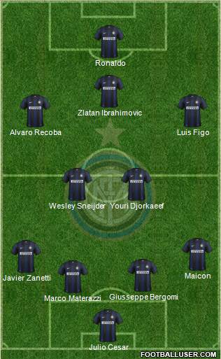 F.C. Internazionale Formation 2013