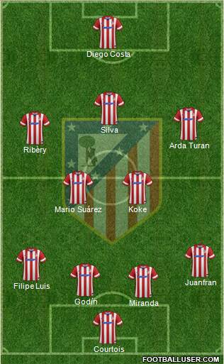 Atlético Madrid B Formation 2013