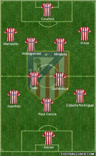 C. Atlético Madrid S.A.D. Formation 2013