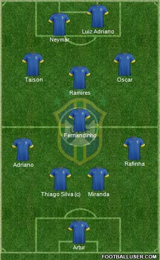 Brazil Formation 2013