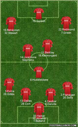 Charlton Athletic Formation 2013