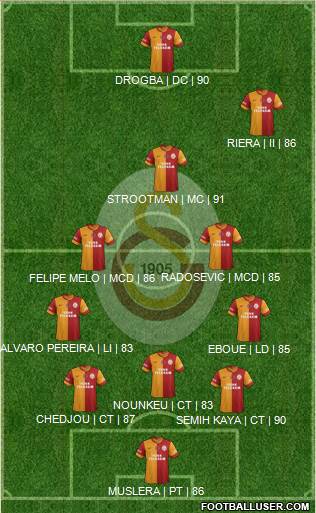 Galatasaray SK Formation 2013