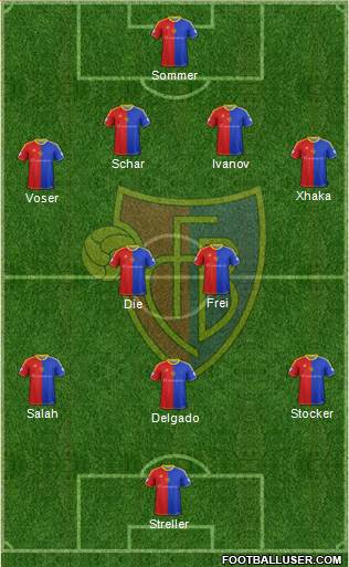 FC Basel Formation 2013