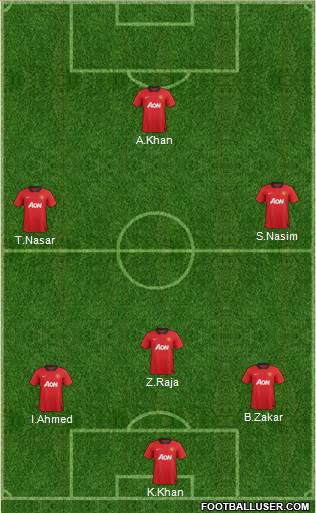 Manchester United Formation 2013