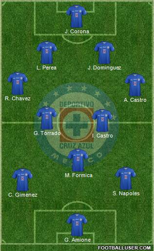 Club Deportivo Cruz Azul Formation 2013