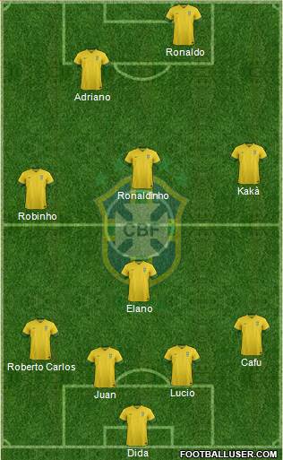 Brazil Formation 2013