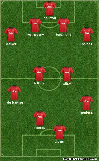 Manchester United Formation 2013