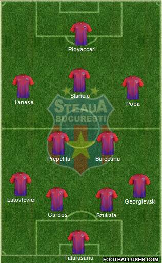 FC Steaua Bucharest Formation 2013