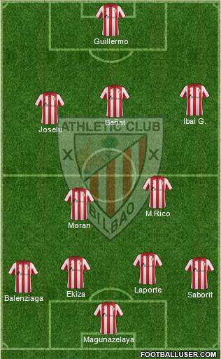 Bilbao Athletic Formation 2013