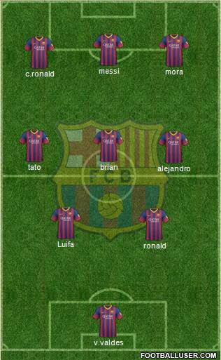 F.C. Barcelona B Formation 2013