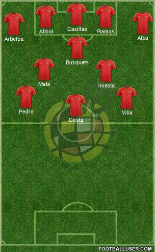 Spain Formation 2013