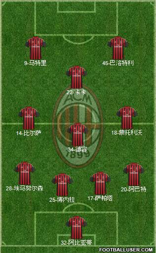 A.C. Milan Formation 2013