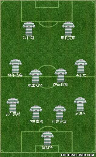 Celtic Formation 2013