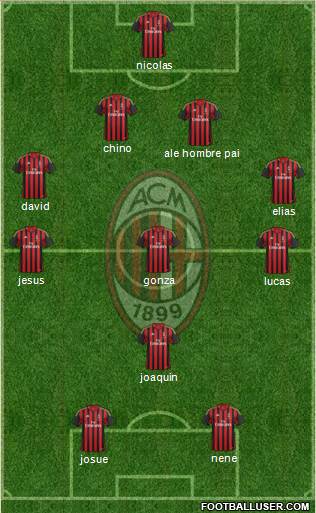 A.C. Milan Formation 2013