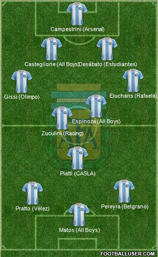 Argentina Formation 2013