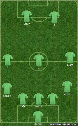 Dream Team Formation 2013