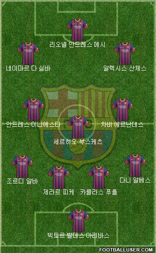 F.C. Barcelona Formation 2013